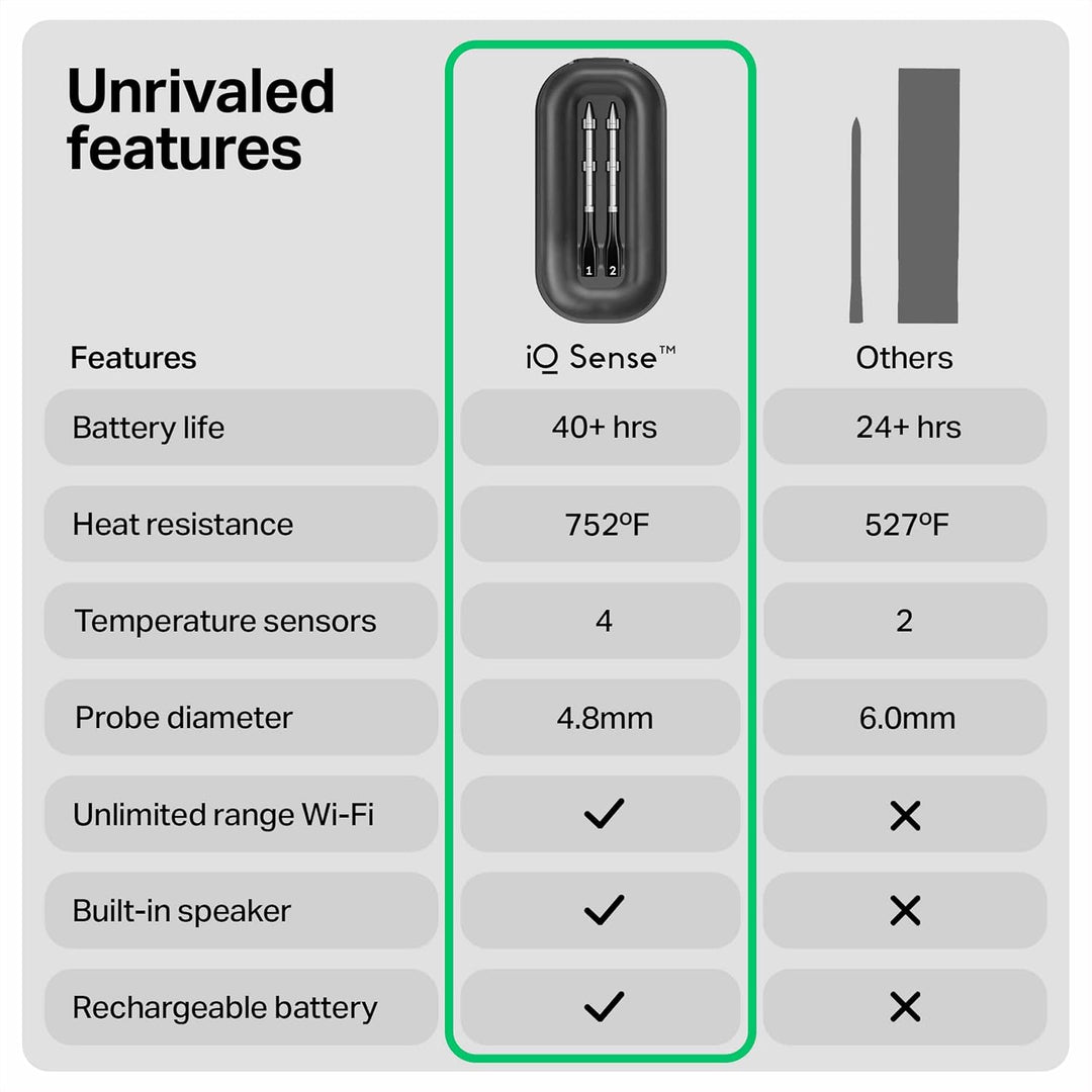 Chef iQ - Termómetro De Carne Inalámbrico Inteligente con 2 Sondas